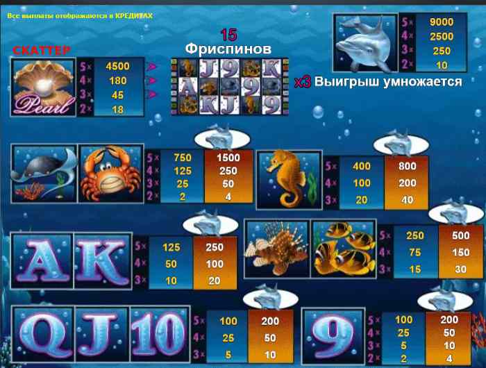 Таблица выплат аппарата Жемчужина Дельфина Выплаты в слоте Дельфин