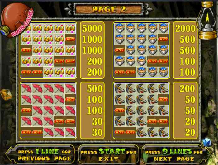 Коэффициенты слота Gnome онлайн Таблица выплат аппарата Гном