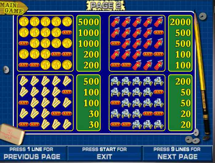 Выплаты в слоте Сейфы Resident - таблица выплат