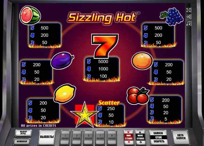 Символы в слоте Компот Таблица выплат в автомате Sizzling Hot